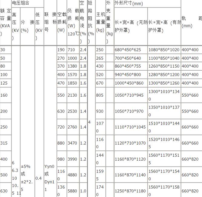 SCB10色达色达色达色达干式变压器技术参数 SCB10色达色达色达色达干式变压器技术参数